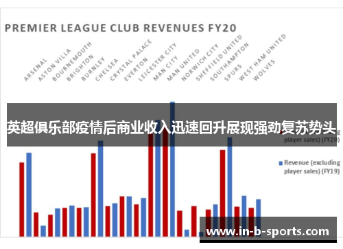 英超俱乐部疫情后商业收入迅速回升展现强劲复苏势头