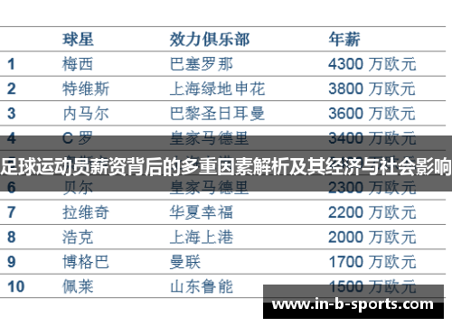 足球运动员薪资背后的多重因素解析及其经济与社会影响