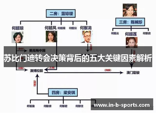 苏比门迪转会决策背后的五大关键因素解析