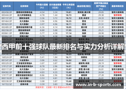 西甲前十强球队最新排名与实力分析详解