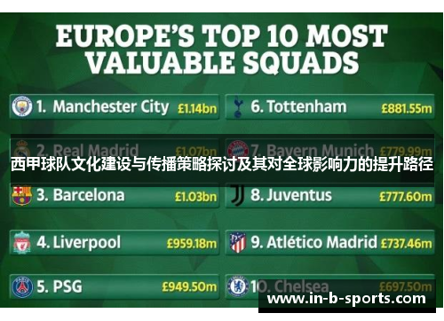 西甲球队文化建设与传播策略探讨及其对全球影响力的提升路径