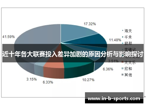 近十年各大联赛投入差异加剧的原因分析与影响探讨