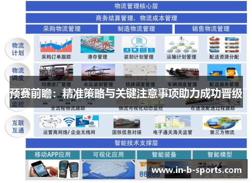预赛前瞻：精准策略与关键注意事项助力成功晋级